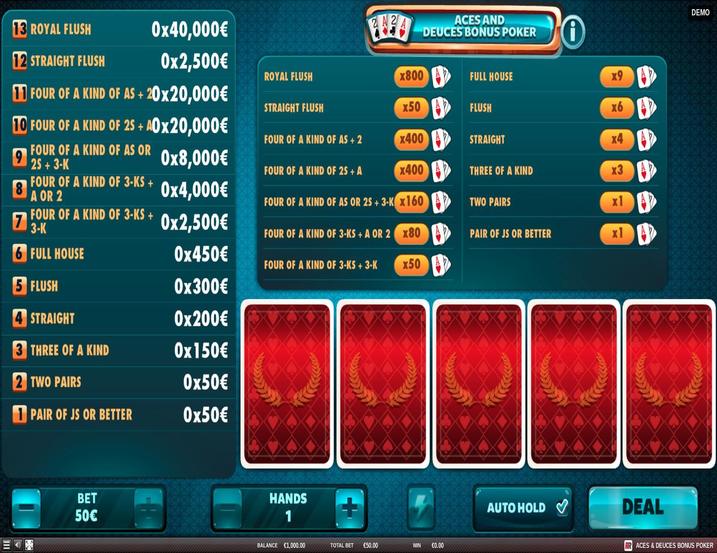 Aces and Deuces Bonus Poker