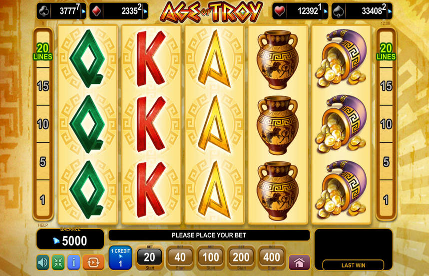 Age Of Troy