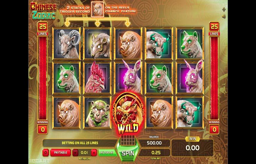 Chinese Zodiac