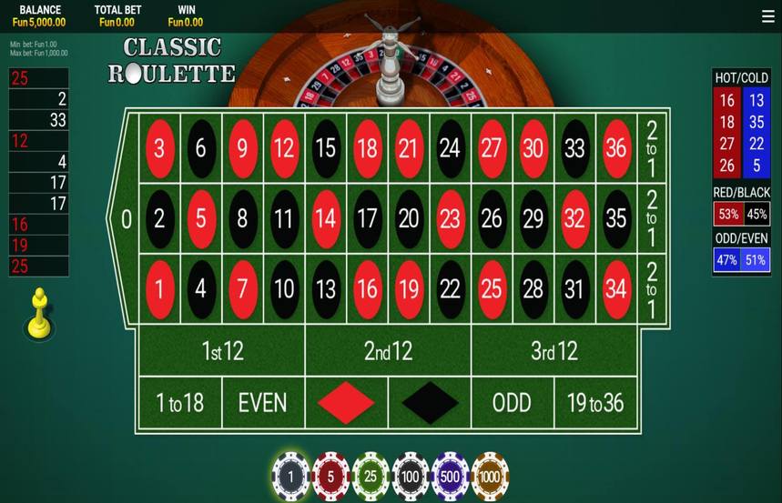 Classic Roulette