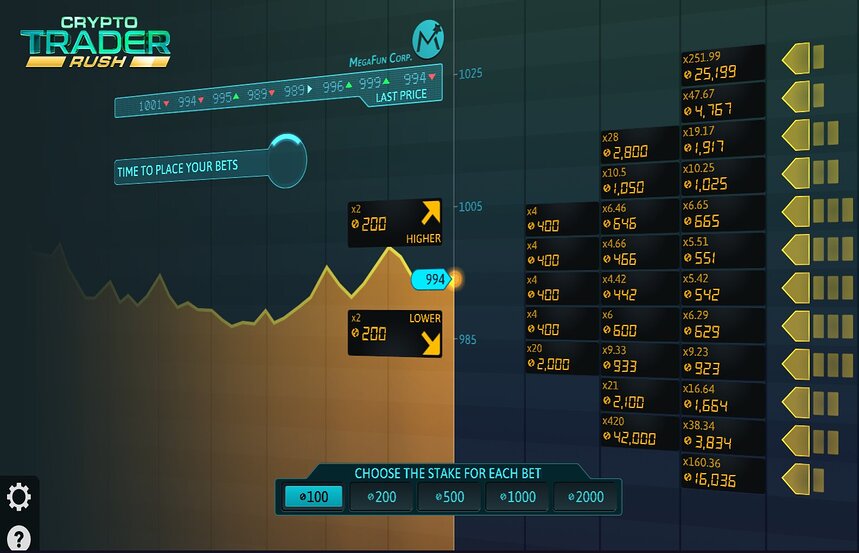 Crypto Trader Rush