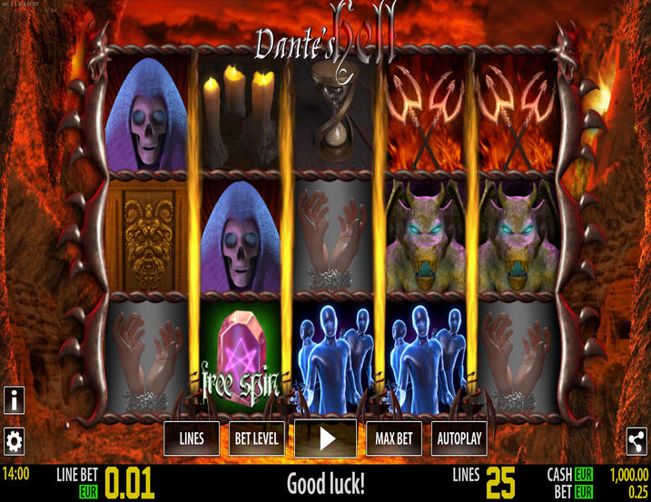 Dantes Hell