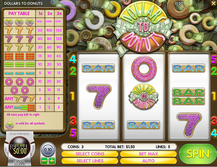 Dollars to Donuts