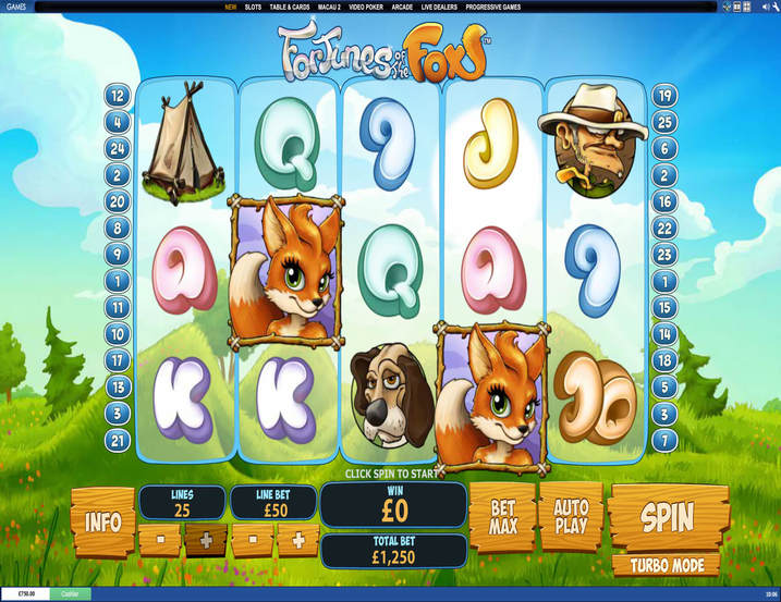 Fortunes of the Fox