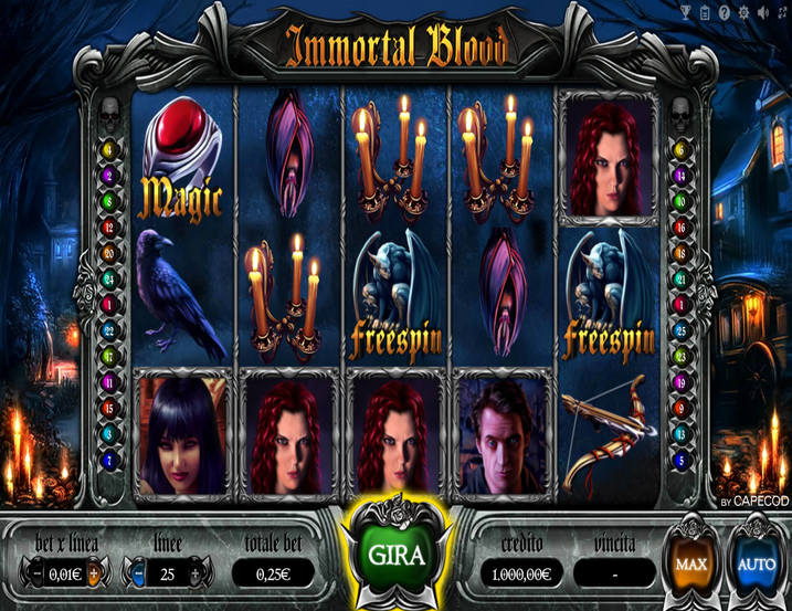 Immortal Blood
