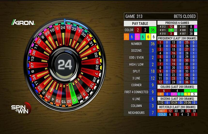 Kiron Interactive Spin Win