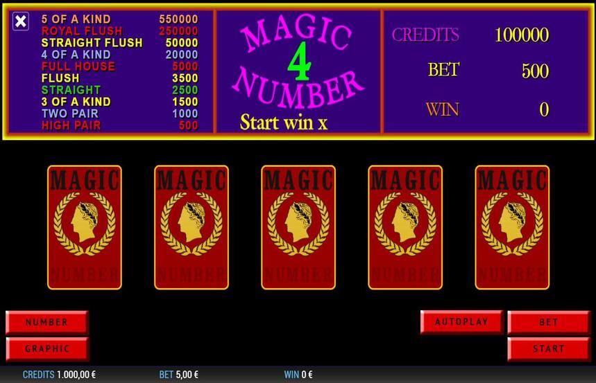 Magic Number