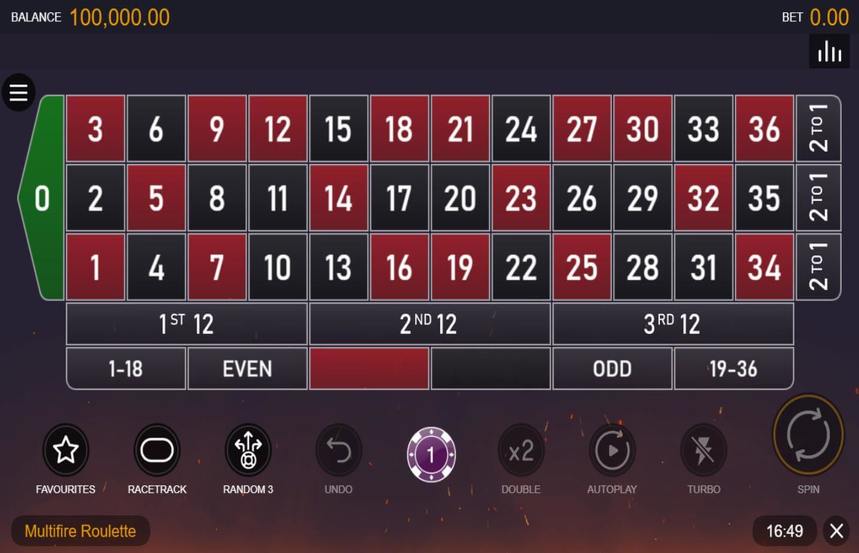Multifire Roulette