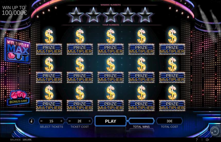 Multiplier Maxout