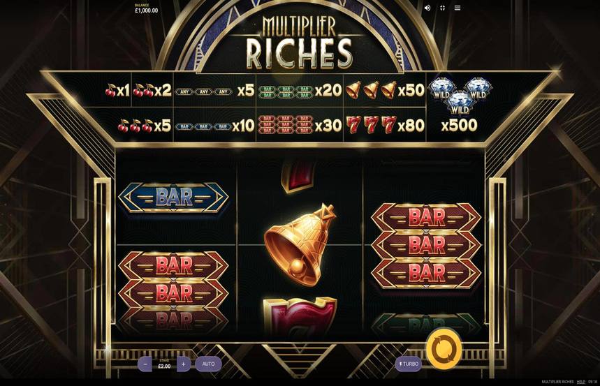 Multiplier Riches