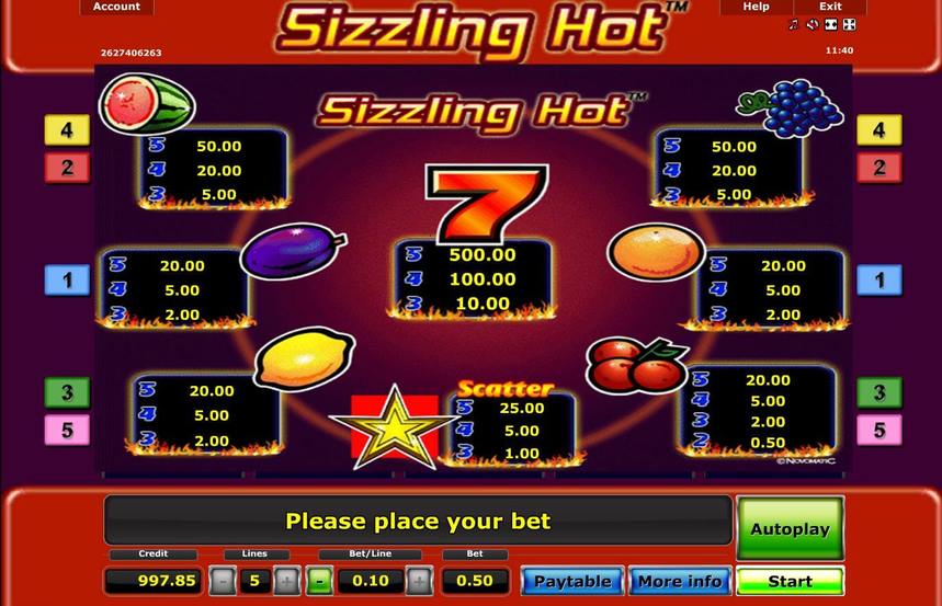 Novomatic Sizzling Hot