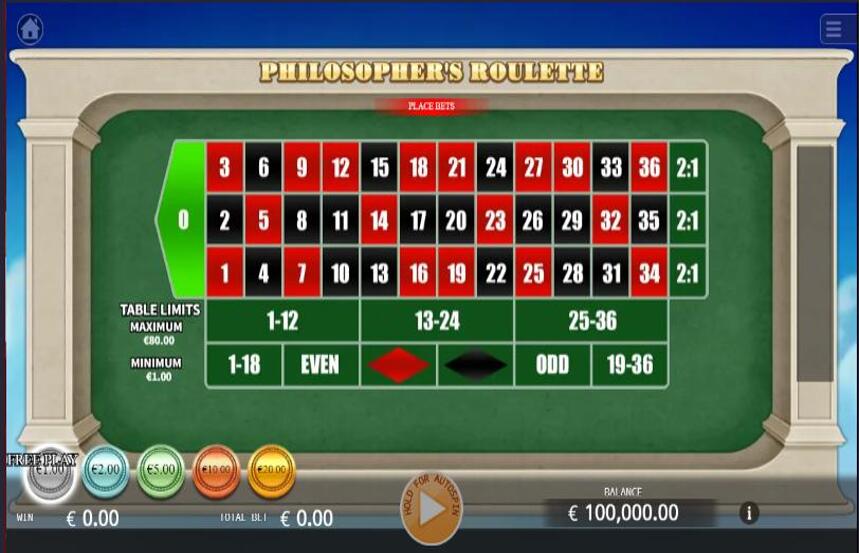 Philosophers Roulette