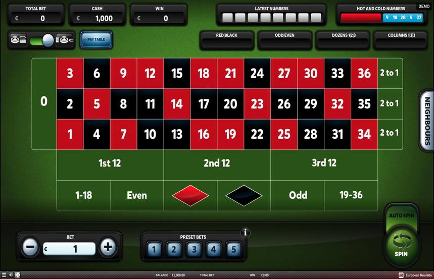 Red Rake Gaming European Roulette
