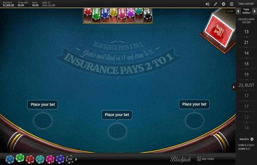 Red Tiger Gaming Blackjack
