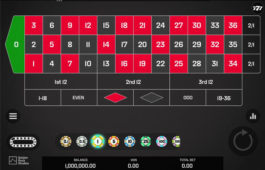 Roulette x2