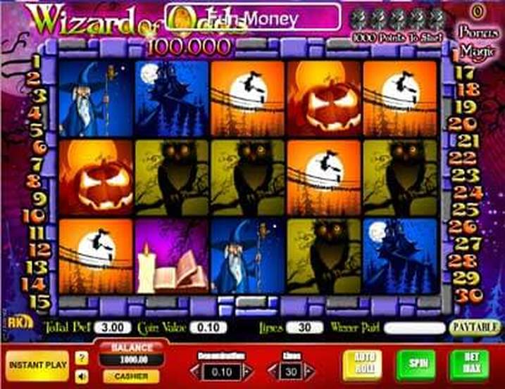 Skill On Net Wizard of Odds