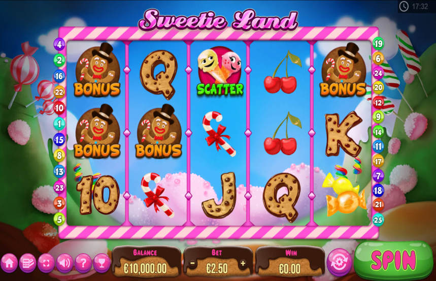Sweetie Land