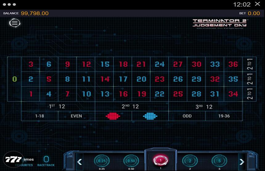 Terminator 2 Roulette