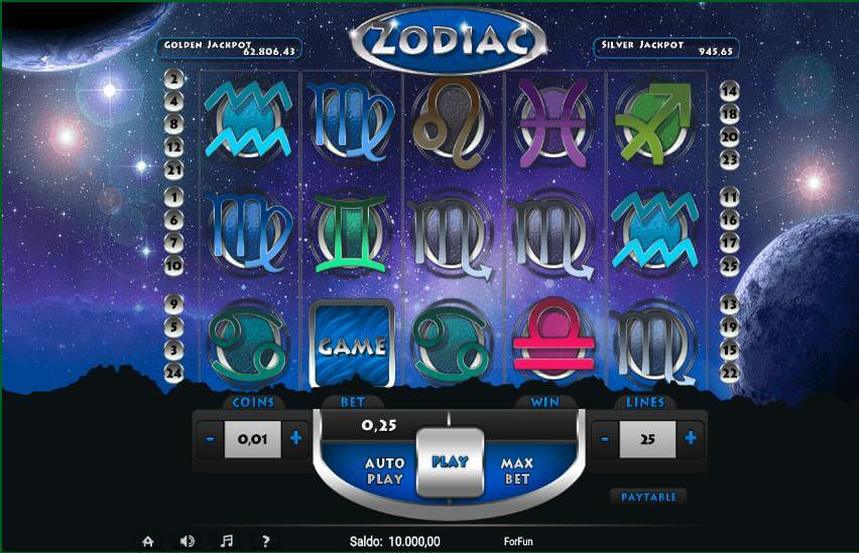 Tuko Zodiac