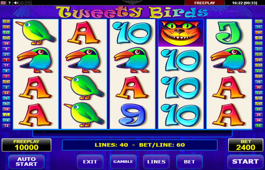Tweety Birds
