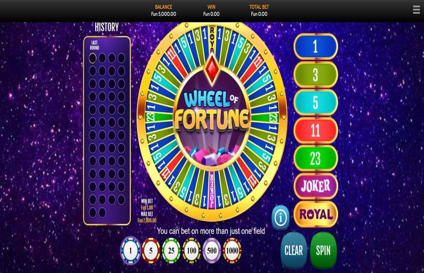 Wheel of Fortune
