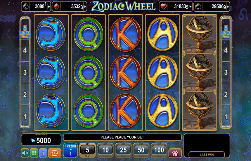 Zodiac Wheel